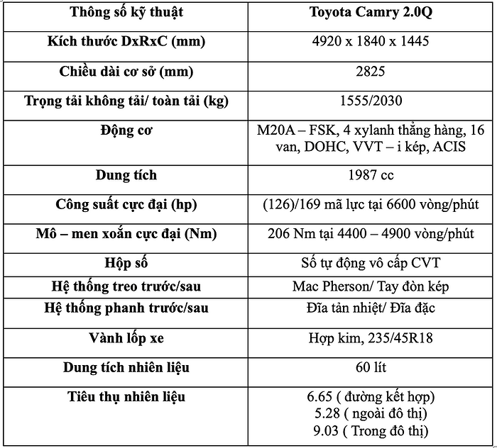 Thông số kỹ thuật của Toyota Camry 2.0Q 2025